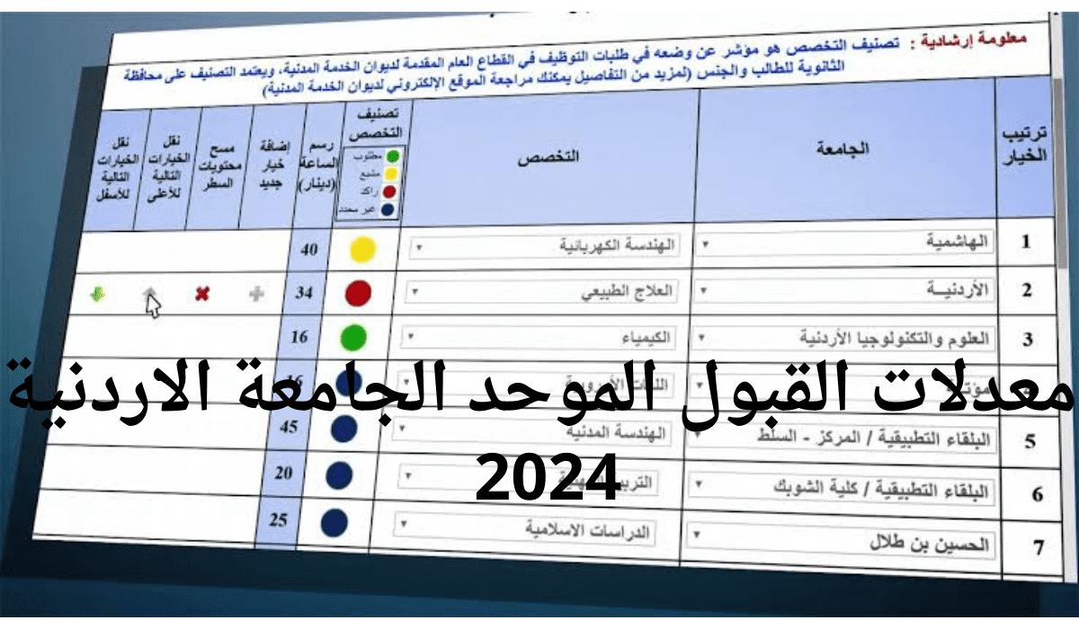 حدد مكانك بشروط محددة .. معدلات القبول الموحد الجامعات الاردنية 2024 القسم الأدبي أو العلمي