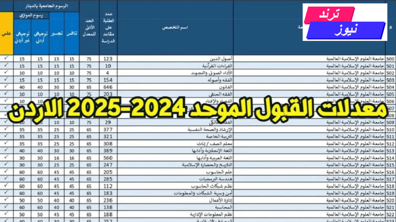 هُنـا القبول الموحد في الأردن ورابط التسجيل المباشر في الكليات والجامعات بالأردن