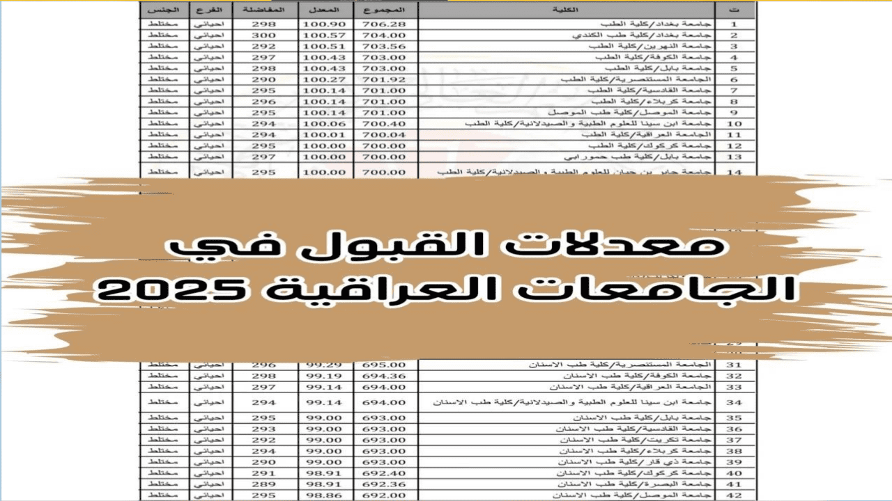 معدلات القبول في الجامعات العراقية الرسمية ورابط الاستعلام والتقديم عبر موقع وزارة التعليم