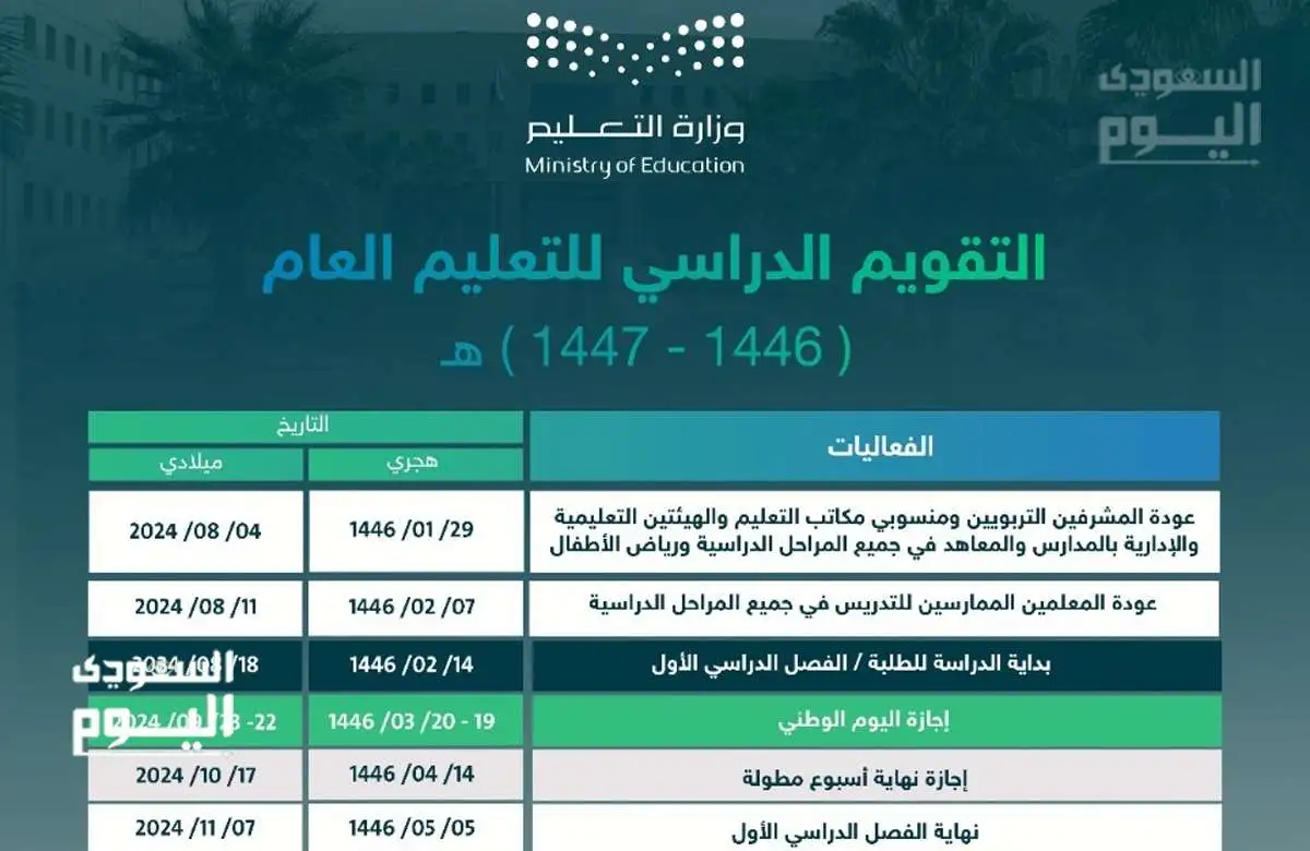 مواعيد الإجازات المطولة للفصول الدراسية الثلاثة لعام 1446 وفق التقويم الدراسي المعدل