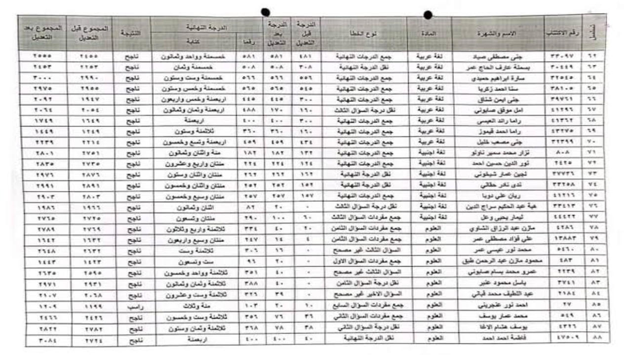 الآن نتائج اعتراضات التاسع 2024 سوريا عبر موقع وزارة التربية في جميع المحافظات