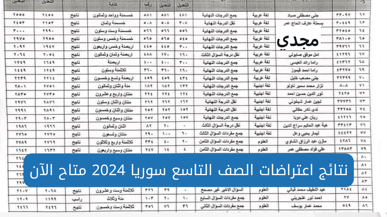 نتائج اعتراضات التاسع 2024 سوريا حسب الاسم pdf كشوفات وملفات بالصور جميع المحافظات