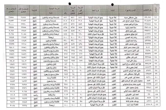 كشوف pdf.. نتائج اعتراضات التاسع سوريا 2024 عبر موقع الوزارة الرسمي في كل المحافظات