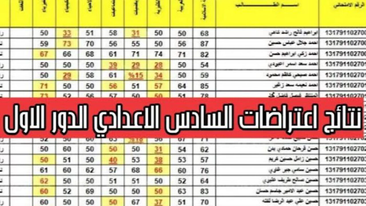 بالرقم الإمتحاني.. نتائج اعتراضات السادس الاعدادي 2024 الدور الاول عموم محافظات العراق