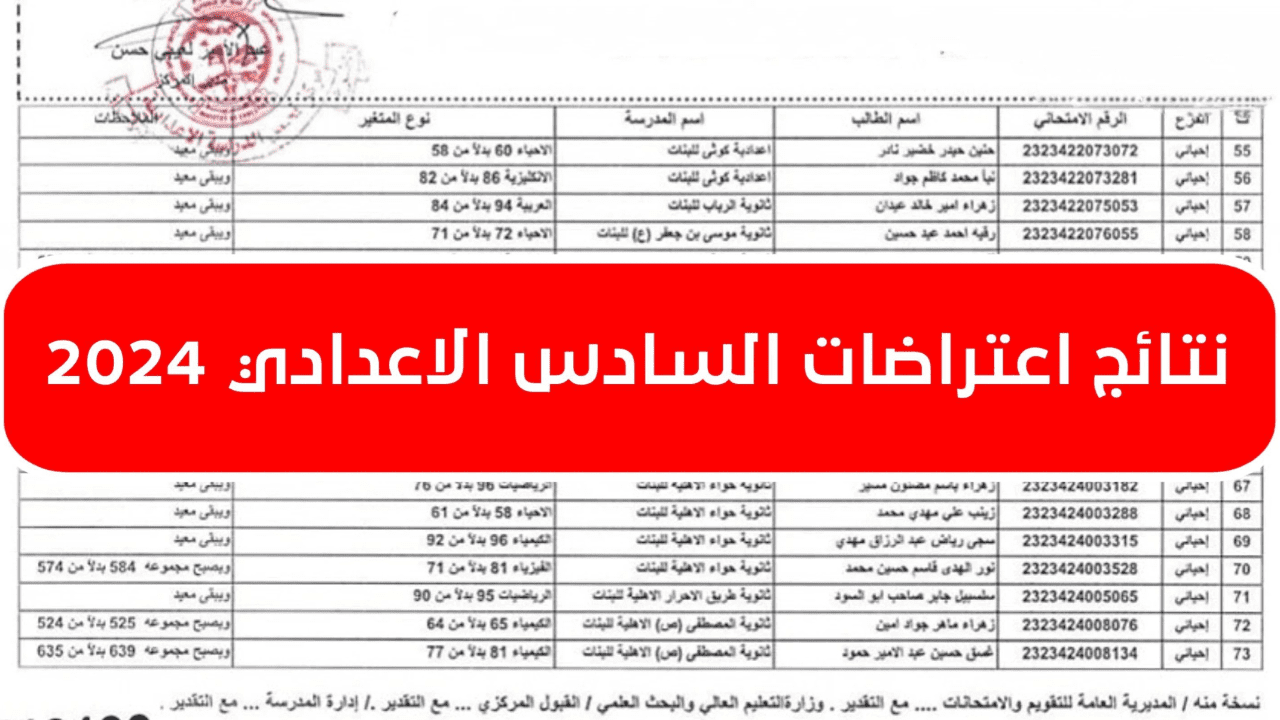 “اعتراضك اتقبل؟؟”.. نتائج اعتراضات السادس الاعدادي 2024 الدور الاول بالاسم عبر موقع نتائجنا ووزارة التربية العراقية