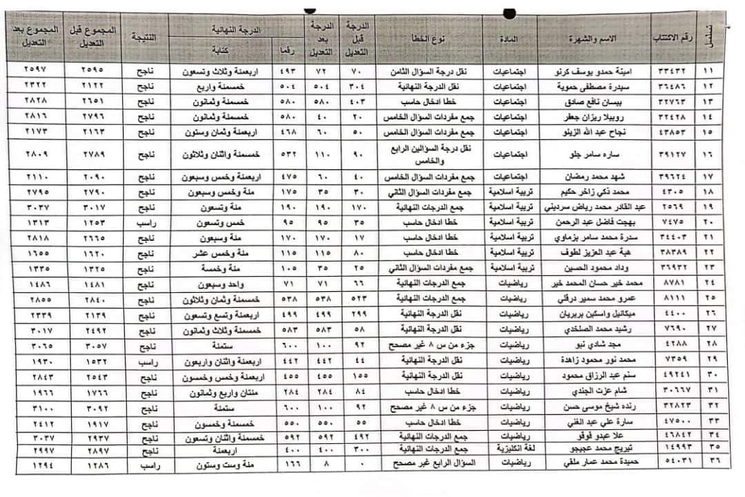 نتائج اعتراضات الصف  التاسع سوريا 2024