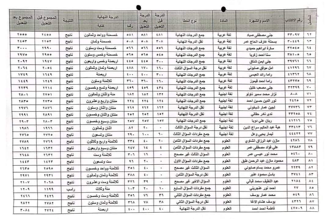 نتائج اعتراضات الصف  التاسع سوريا 2024