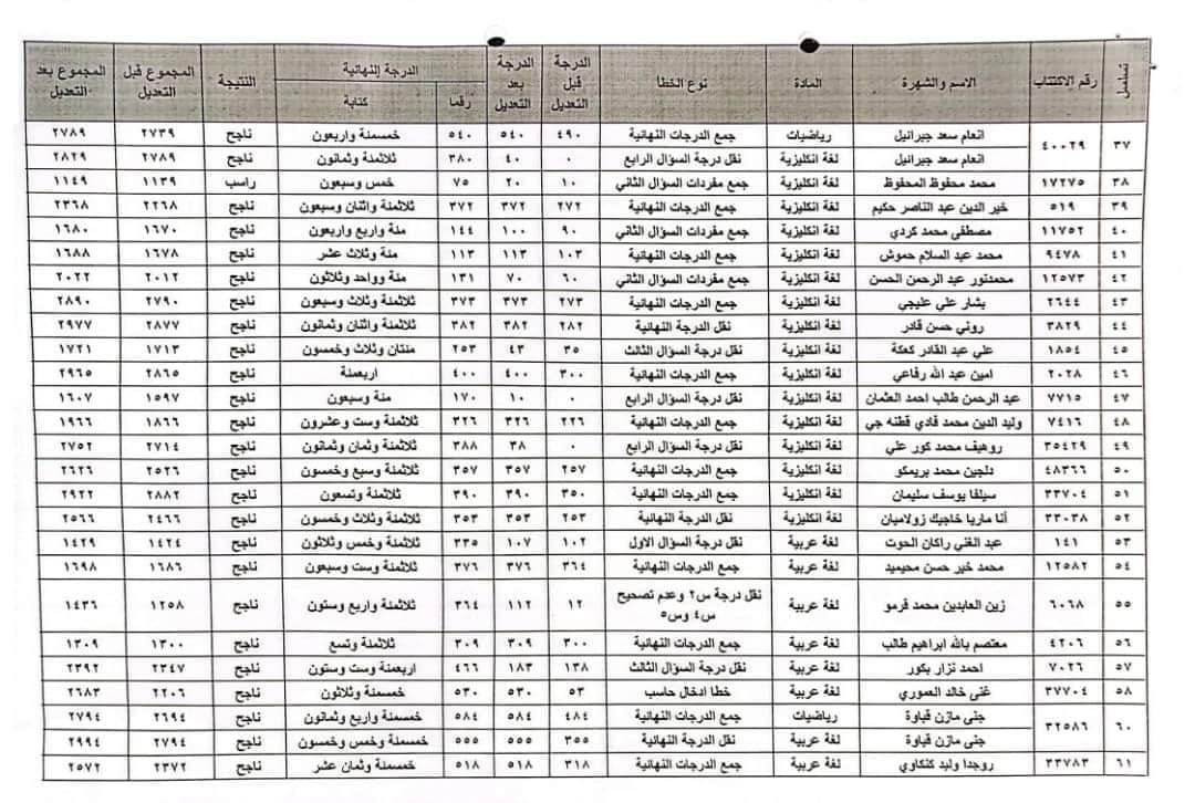 نتائج اعتراضات الصف  التاسع سوريا 2024