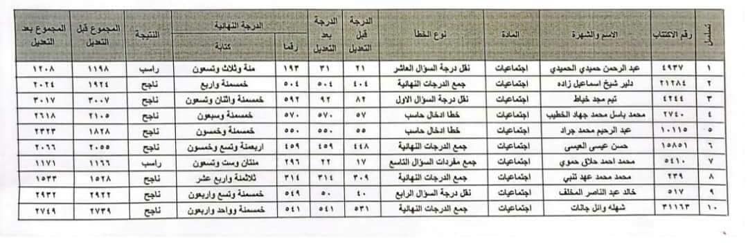 نتائج اعتراضات الصف  التاسع سوريا 2024