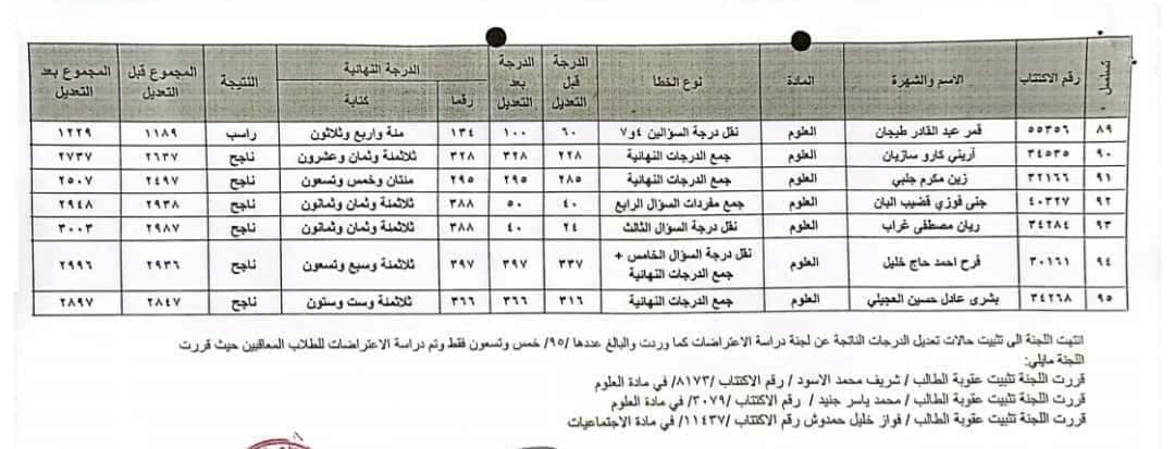 نتائج اعتراضات الصف  التاسع سوريا 2024