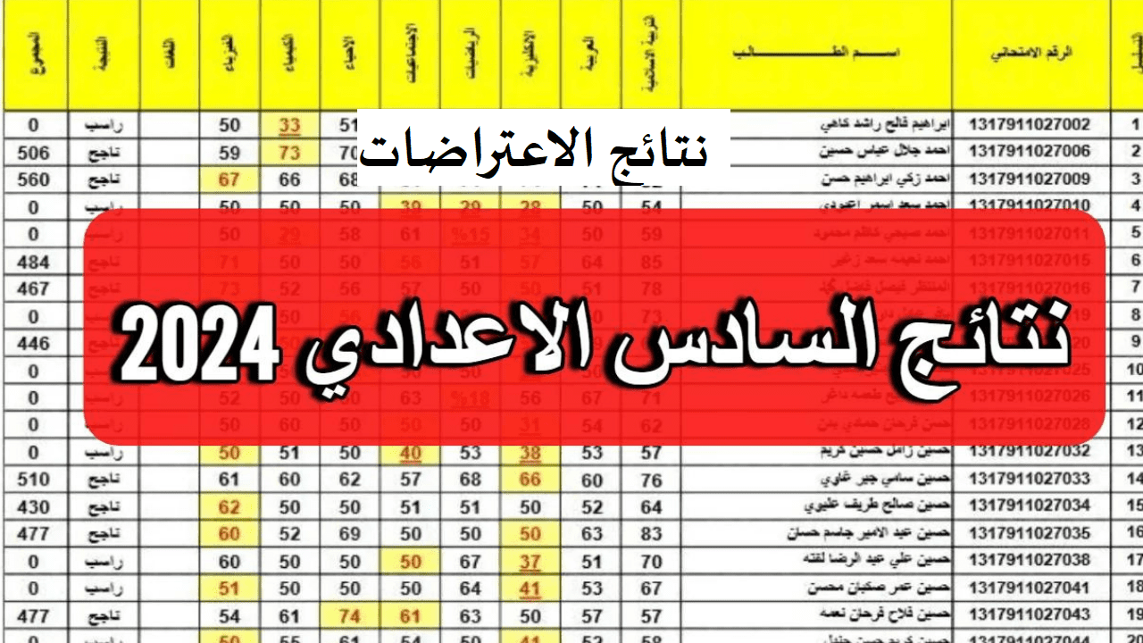 نتائج اعتراضات السادس الإعدادي في العراق 2024 عموم المحافظات .. استعلم الآن