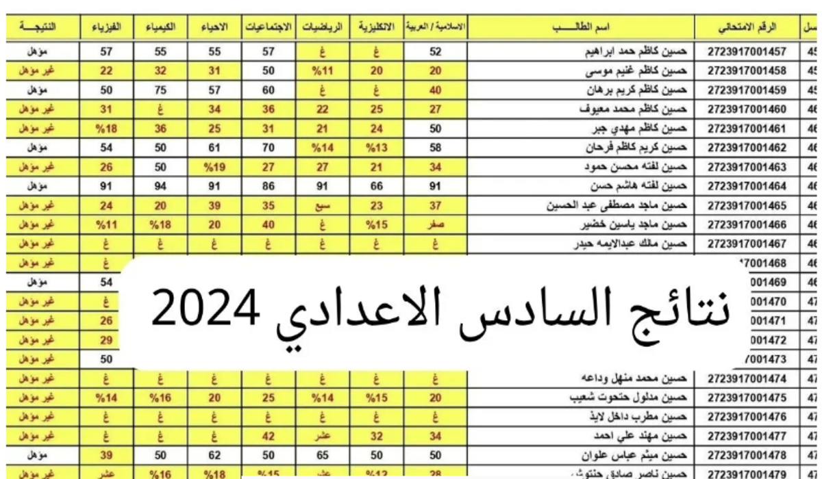 epedu.gov.iq كيفية الاستعلام عن نتائج السادس الابتدائي الدور الثاني 2024 العراق جميع المحافظات