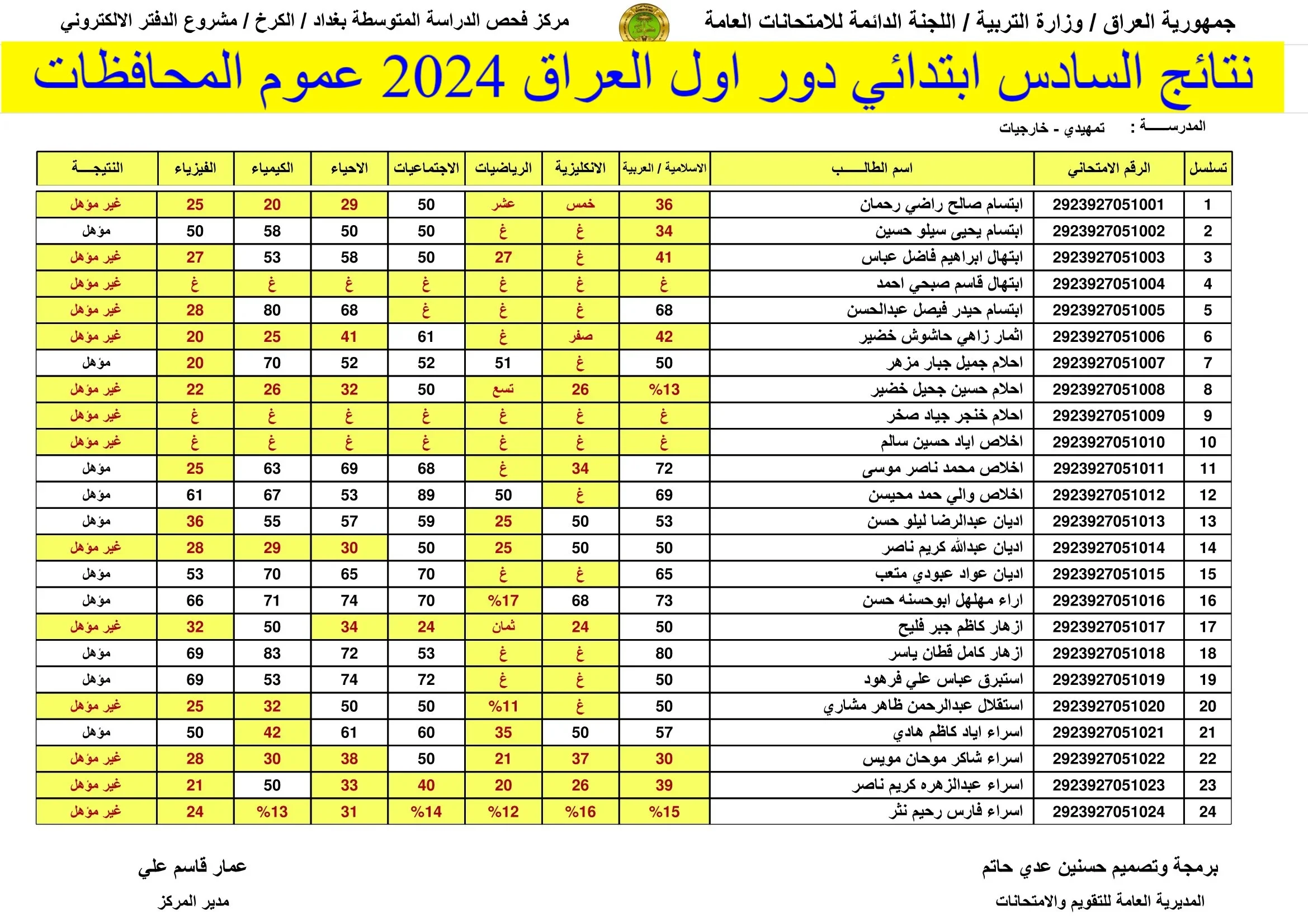 استعلم عن نتائج السادس الابتدائي الدور الثاني 2024  العراق عبر الموقع الرسمي