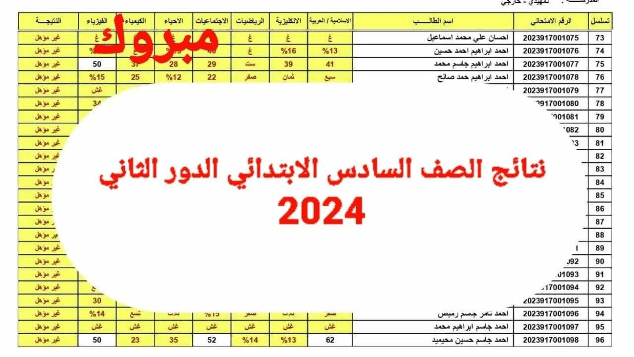 نتائج السادس الابتدائي الدور الثاني في العراق موقع نتائجنا والوزارة استعلم بكل سهولة الآن