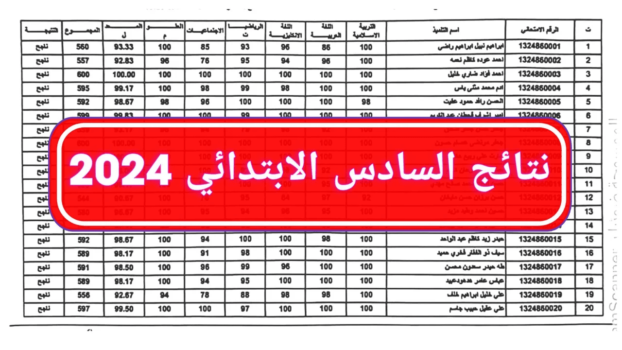 نتائج السادس الابتدائي الدور الثاني في العراق موقع نتائجنا والوزارة