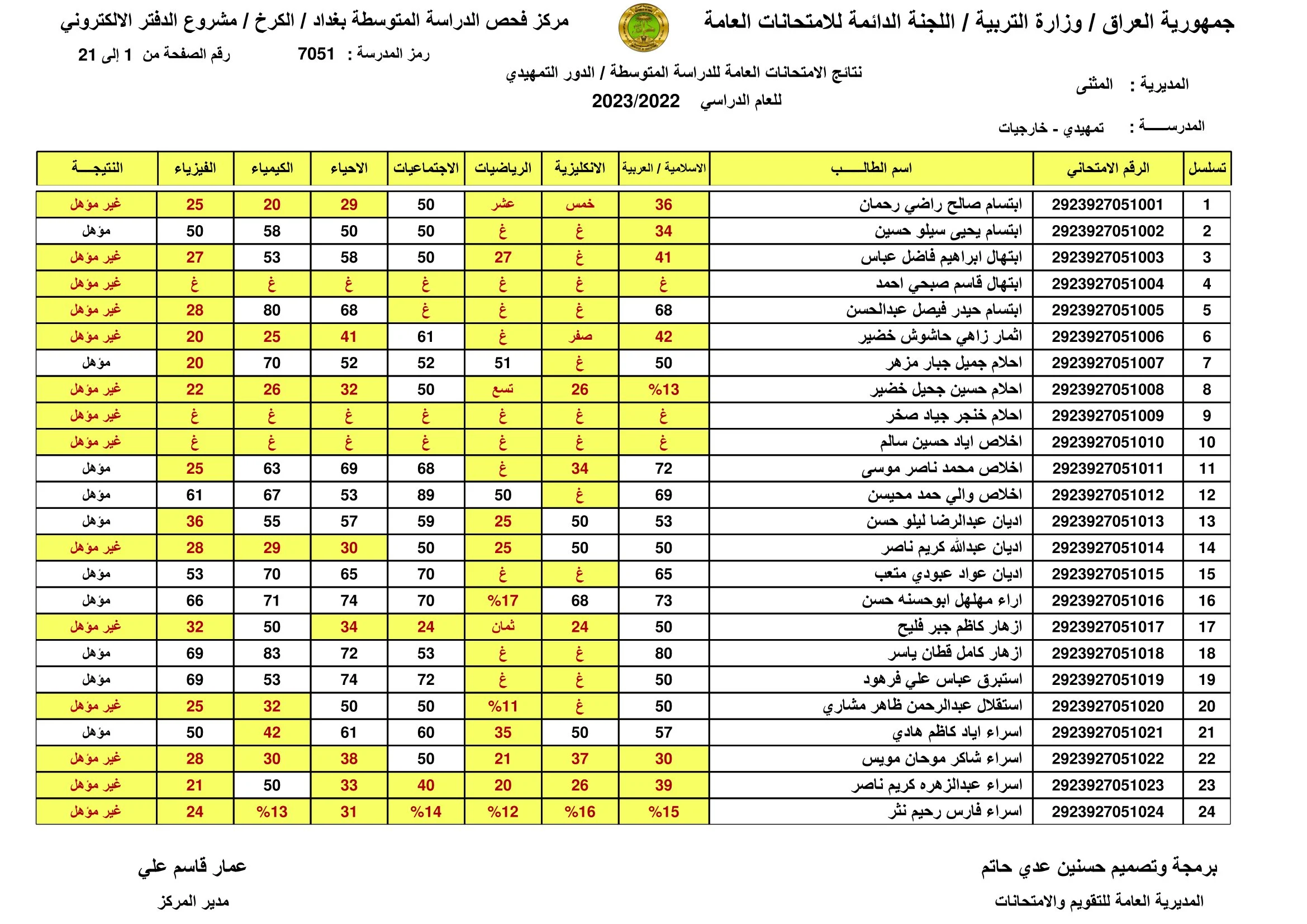 طريقة استخراج نتائج السادس الابتدائي 2024 عموم العراق دور ثاني وزارة التربية العراقية وموقع نتائجنا