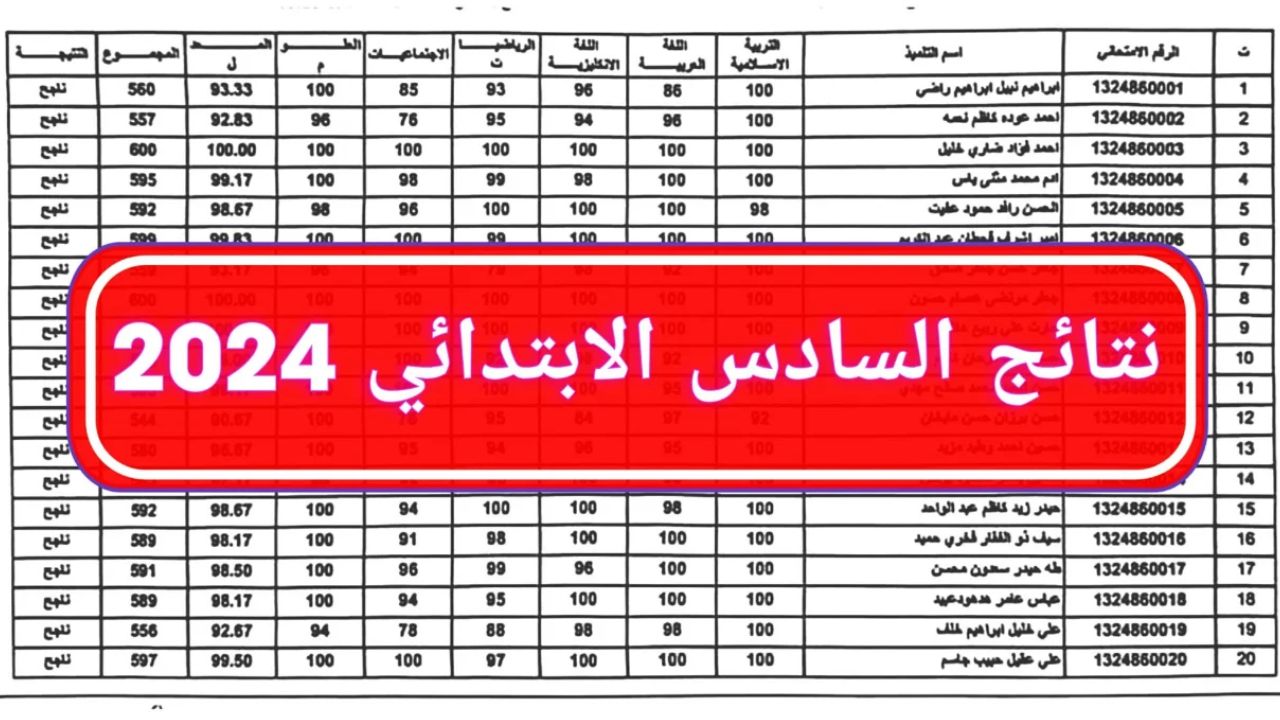 “فعال”.. رابط نتائج السادس الابتدائي 2024 دور ثاني في العراق عبر نتائجنا وموقع وزارة التربية العراقية بالرقم الامتحاني