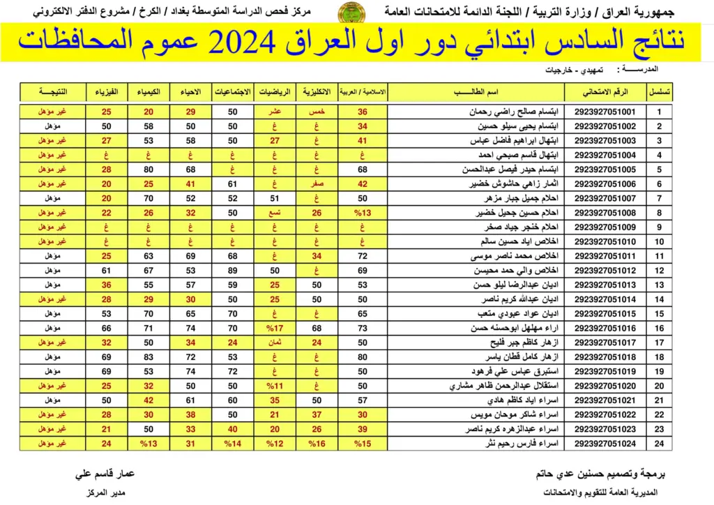 رابط الاستعلام عن نتائج السادس الابتدائي الدور الثاني عبر موقع الوزارة ونتائجنا