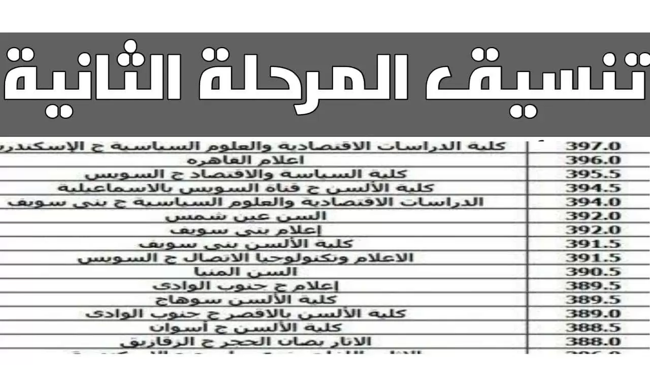 here درجات تنسيق المرحلة الثانية 2024-2025 علمي علوم لطلاب الثانوية العامة بالمؤشرات ورابط نتيجة تنسيق المرحلة الثانية