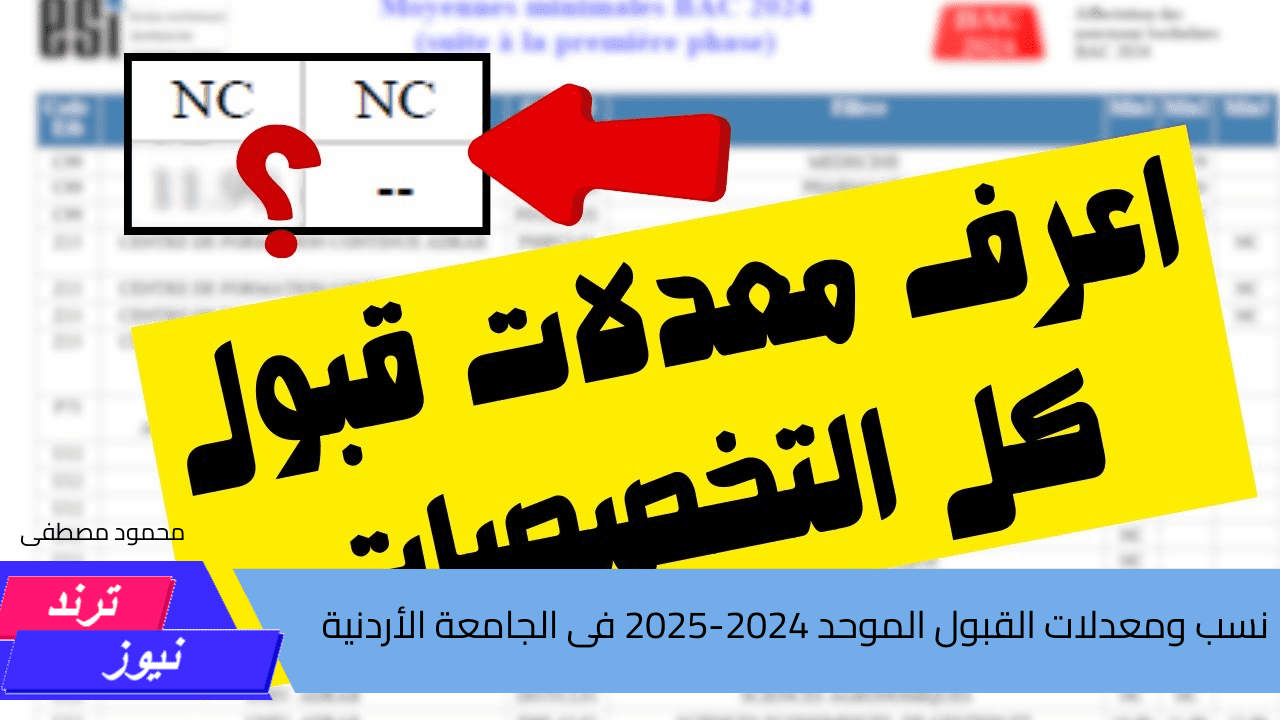 جامعه الأردن تعلن.. نسب ومعدلات القبول الموحد 2024-2025 فى الجامعة الأردنية