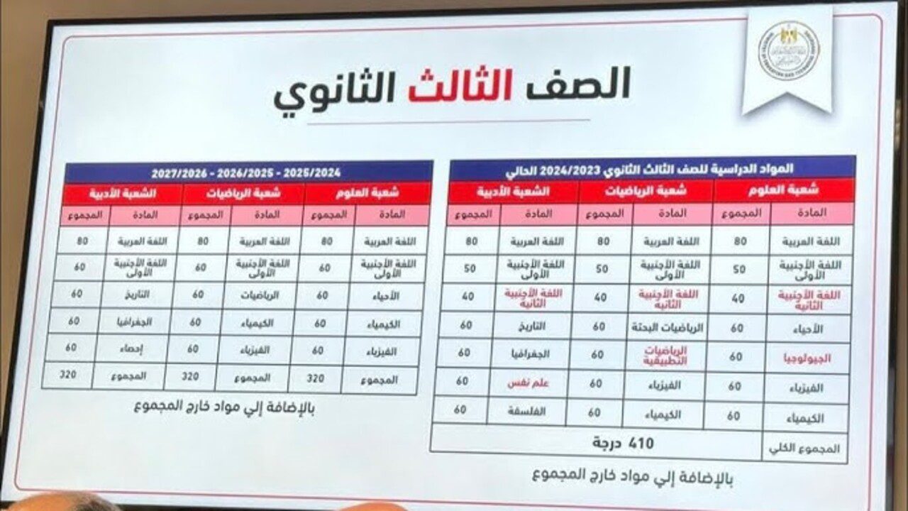 الغاء بعض المواد ودمج المواد الأخرى.. نظام الثانوية العامة الجديد 2025