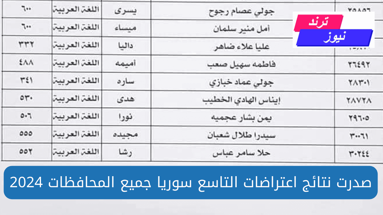 عاجل | صدور نتائج الاعتراض لطلاب التاسع باقي المحافظات بالأسماء كشوفات الاعتراض