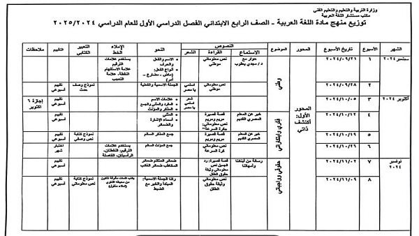 توزيع منهج اللغة العربية للصف الرابع الابتدائي في الترم الأول – ترند نيوز