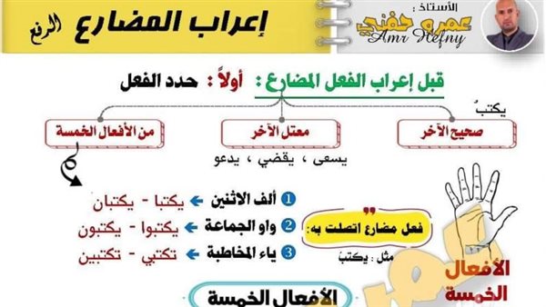 مراجعات نهائية.. ملخص دروس النحو للصف الثاني الثانوي الترم الاول في 10 ورقات