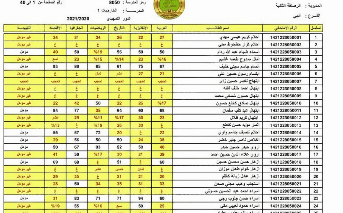 نتائج ثالث متوسط دور ثاني العراق الدور الثاني عموم المحافظات وزارة التربية العراقية