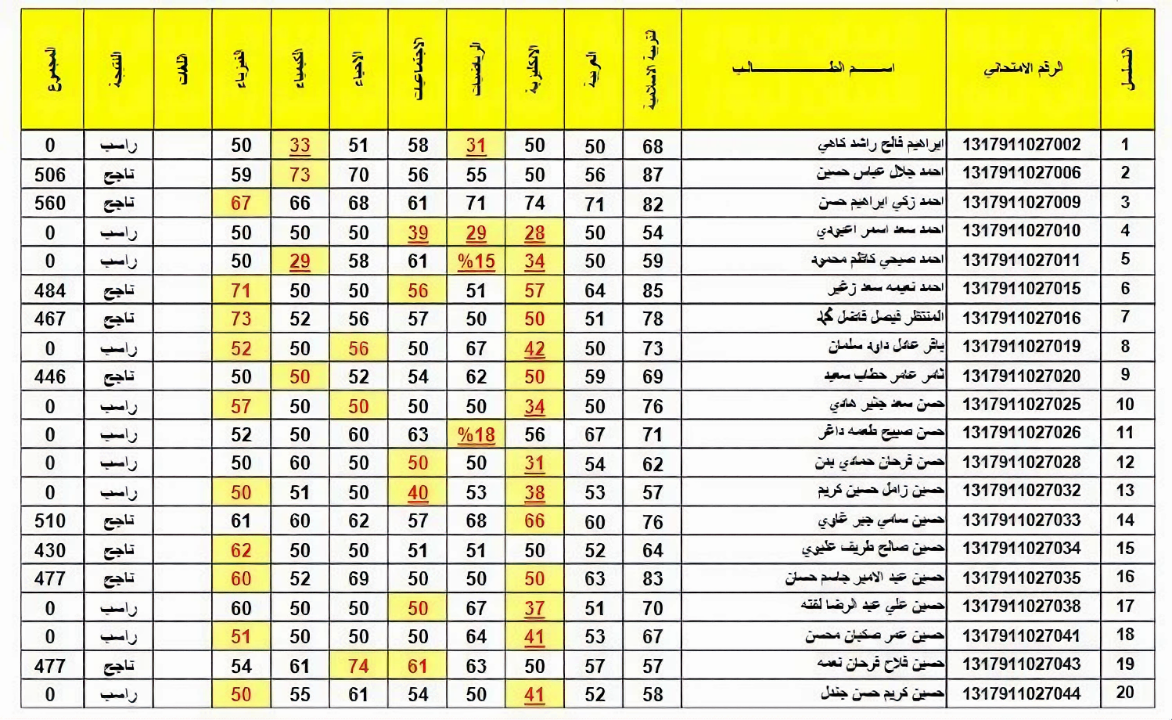 نتائج الثالث متوسط 2024 دور ثاني عموم محافظات العراق وزارة التربية والتعليم العراقية