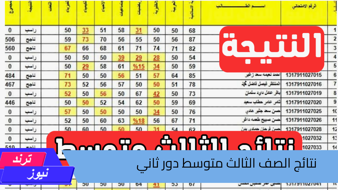 وزارة التربية العراقية.. تعلن رابط استخراج نتائج الثالث متوسط 2024 الدور الثاني فور الصدور