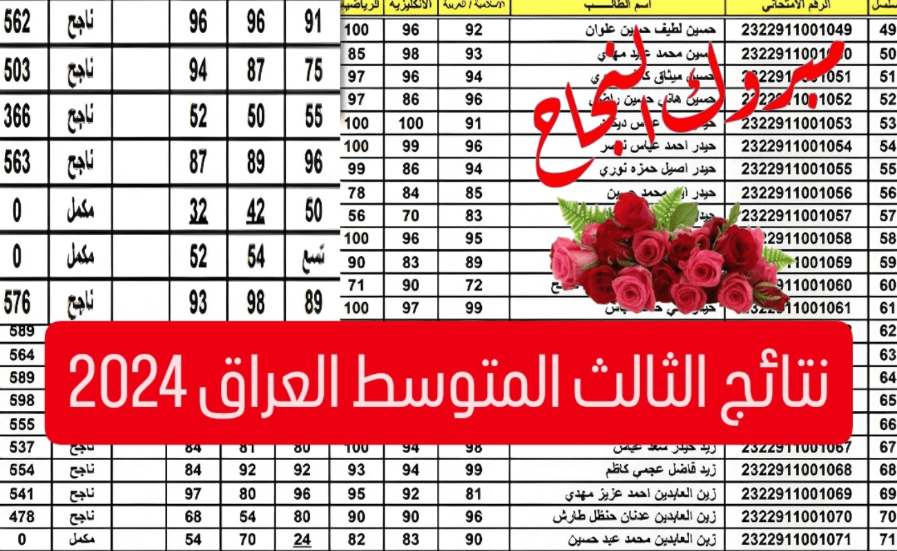 نتائج الثالث المتوسط الدور الثاني في العراق 2024 موقع نتائجنا results.mlazemna.com