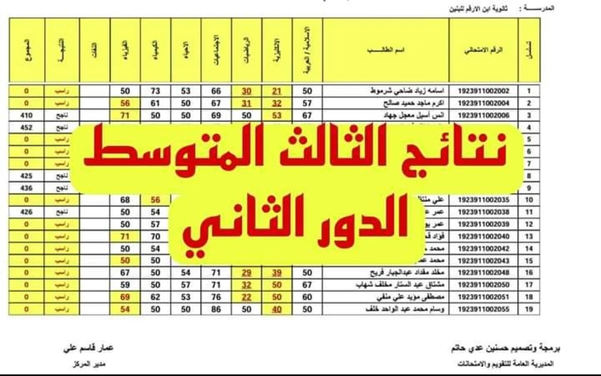 “استعلم هسه” نتائج الثالث متوسط في العراق الدور الثاني عبر موقع نتائجنا 2024 لإصدار كشوفات الناجحين