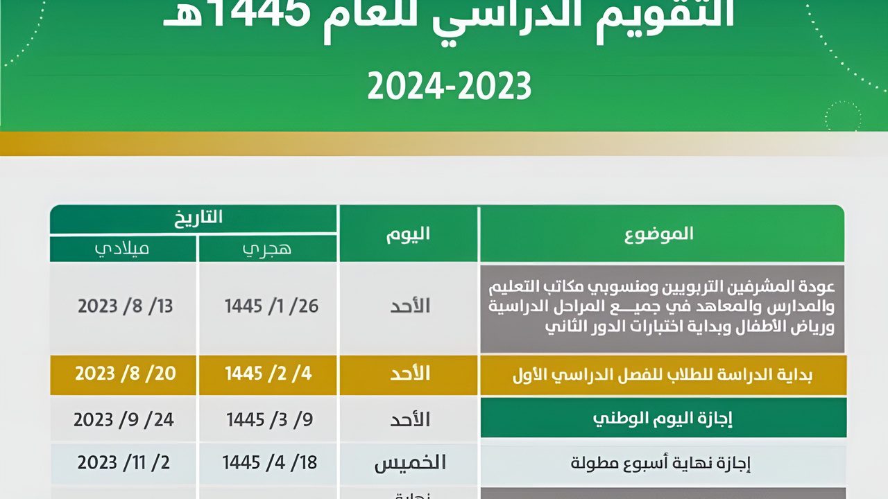 موعد اختبارات الفصل الدراسي الأول في المملكة 1446 ومعرفة التقويم الدراسي الجديد