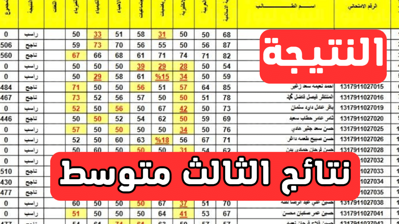 رابط نتائج الثالث متوسط الدور الثاني بالعراق “عموم المحافظات” كشوفات الناجحين PDF