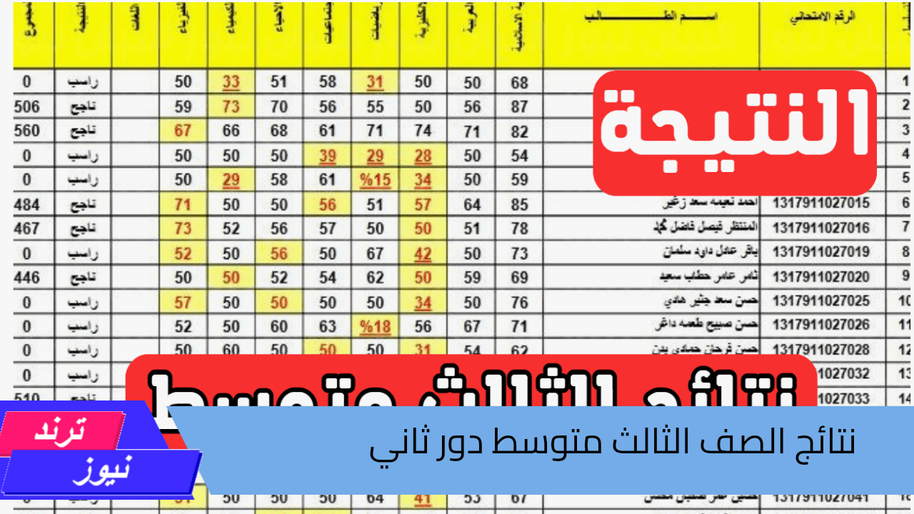 موقع نتائجنا يعلن..  رابط استخراج نتائج الصف الثالث متوسط دور ثاني 2024 لاستخراجها فور الصدور