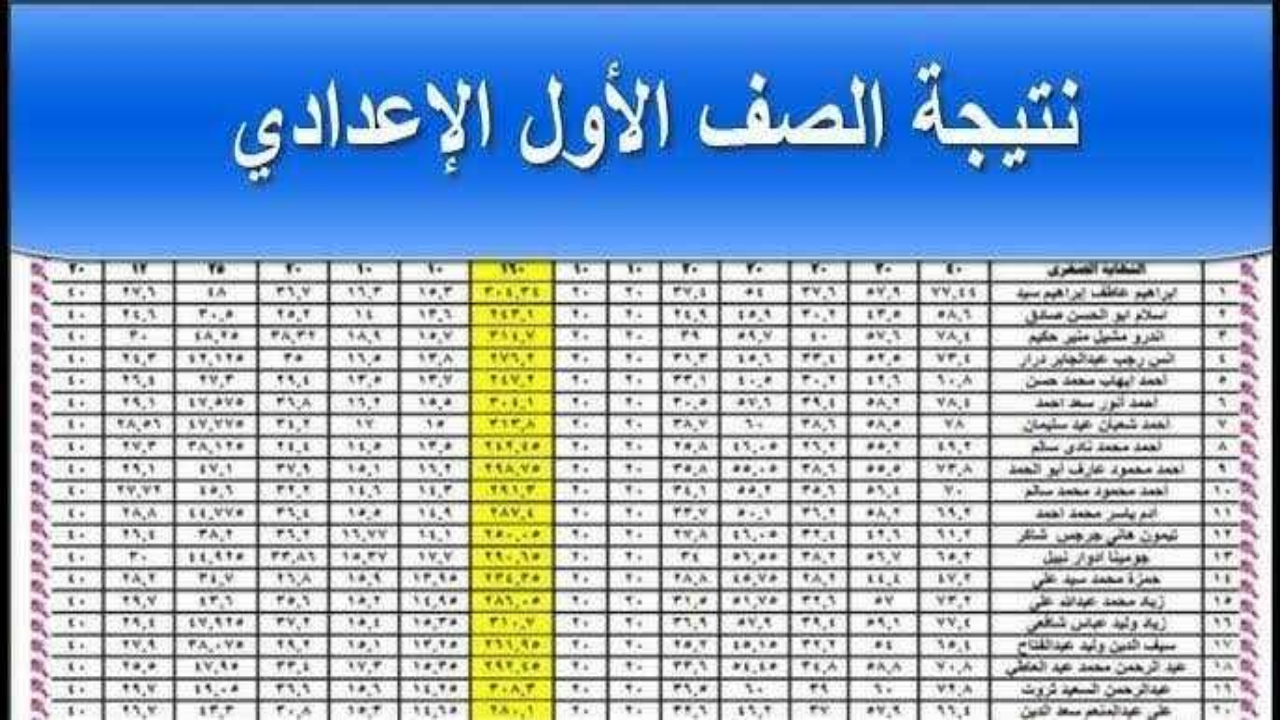 نتيجة الصف الأول الإعدادي برقم القومي للترم الأول 2025.. استعلم الآن