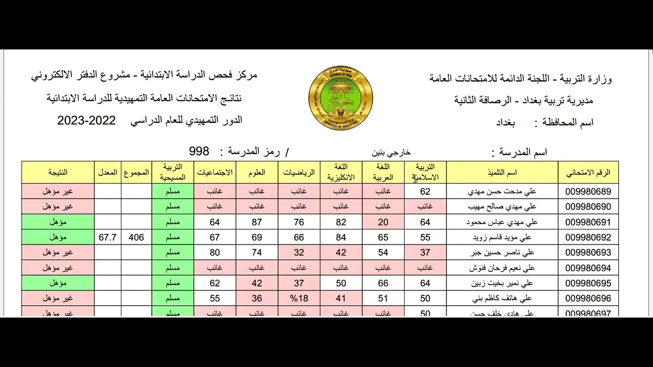 “6 ابتدائي” نتائج السادس الابتدائي التمهيدي 2025 بالرقم الامتحاني عبر epedu.gov.iq بعموم المحافظات