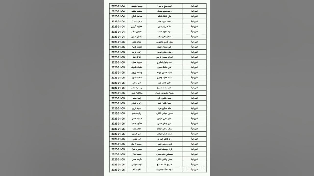 “اسمك HERE👈” اسماء الرعاية الاجتماعية الوجبة الاخيرة 2025 بالعراق من خلال مظلتي spa.gov.iq وماهي شروط الدعم