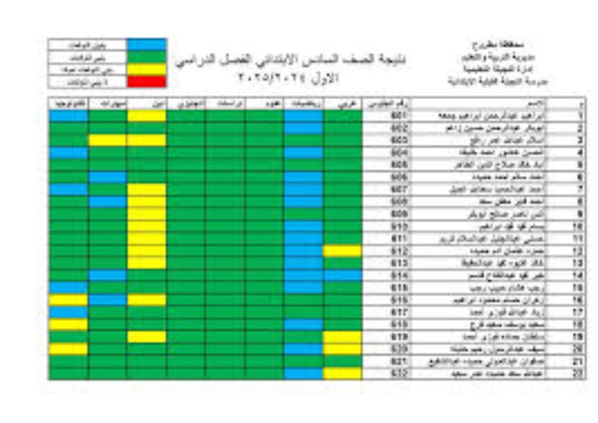 لينك فعّال نتيجه الصف السادس الابتدائي برقم الجلوس عبر eduserv.cairo.gov.eg ( جميع المحافظات)