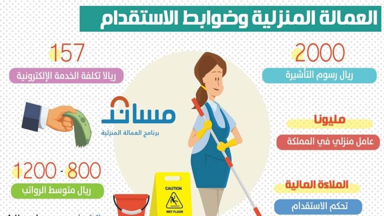 شروط استقدام العمالة المنزلية وخطوات تقديم طلب االاستقدام 1446