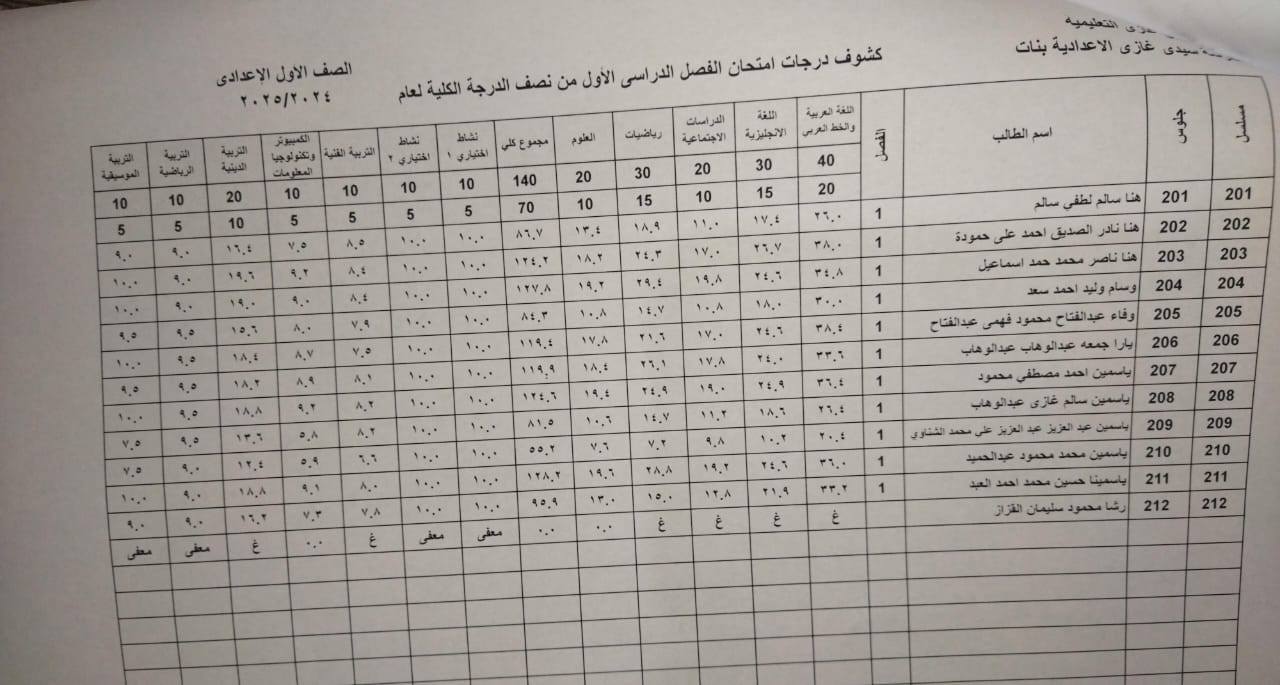 عرفت نتيجتك ولا لسه؟… طريقة الاستعلام عن نتائج الصفين الأول والثاني الإعدادي 2025 بالاسم من موقع وزارة التربية والتعليم