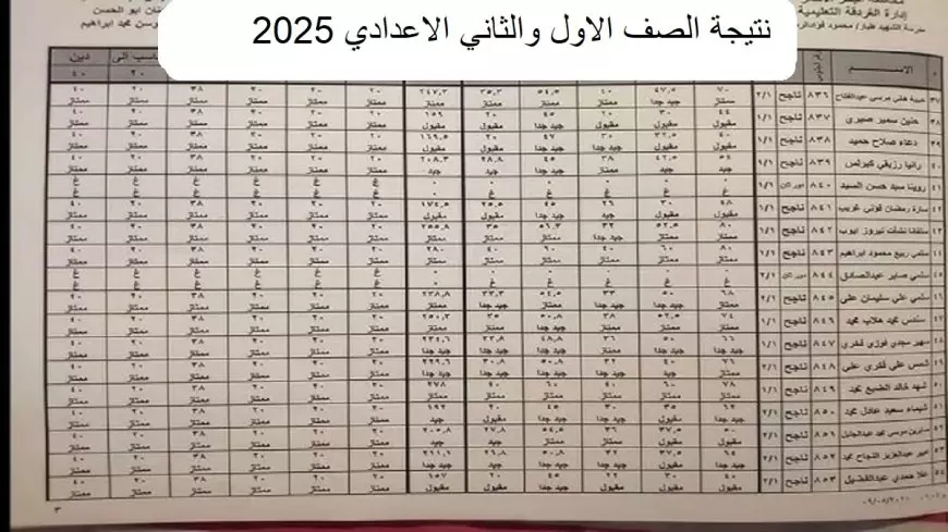 نتائج الإعدادية 2025… استعلم الآن عن نتيجة الصفين الأول والثاني الإعدادي الترم الأول عبر بوابة التعليم الأساسي برقم الجلوس والاسم