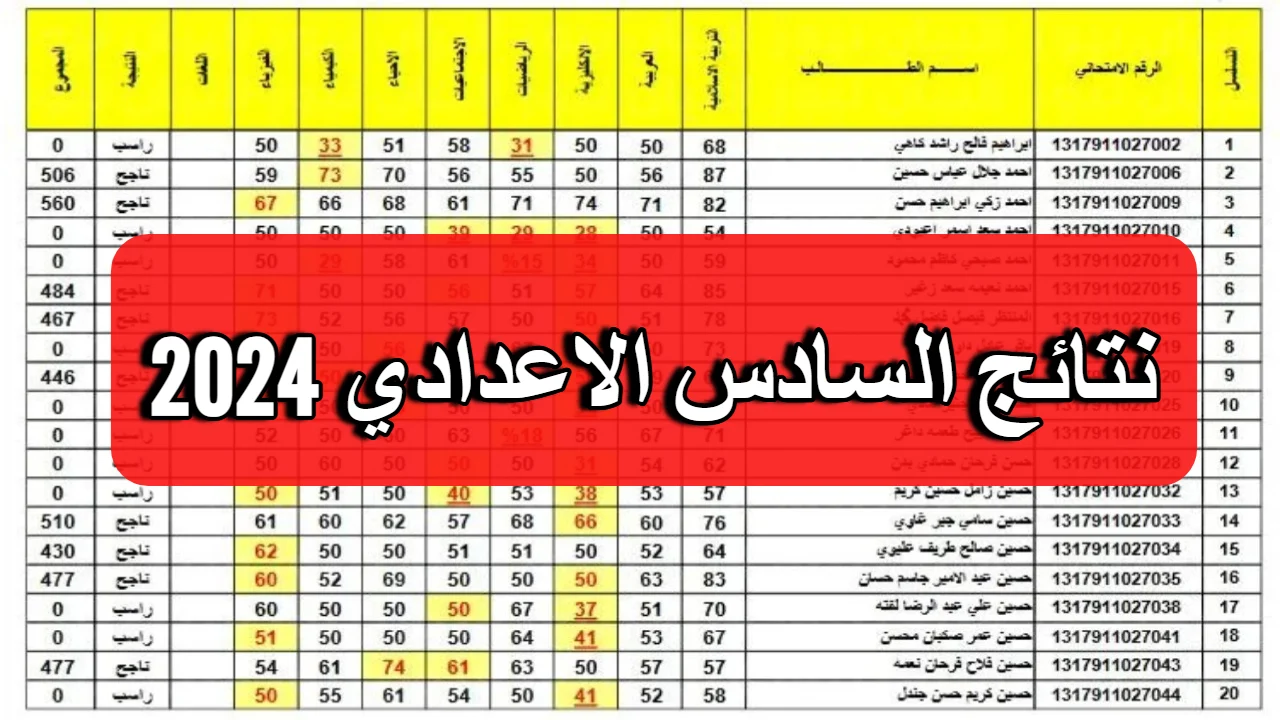 رابط نتائج السادس إعدادي في العراق 2025 في عموم المحافظات العراقية فور الظهور