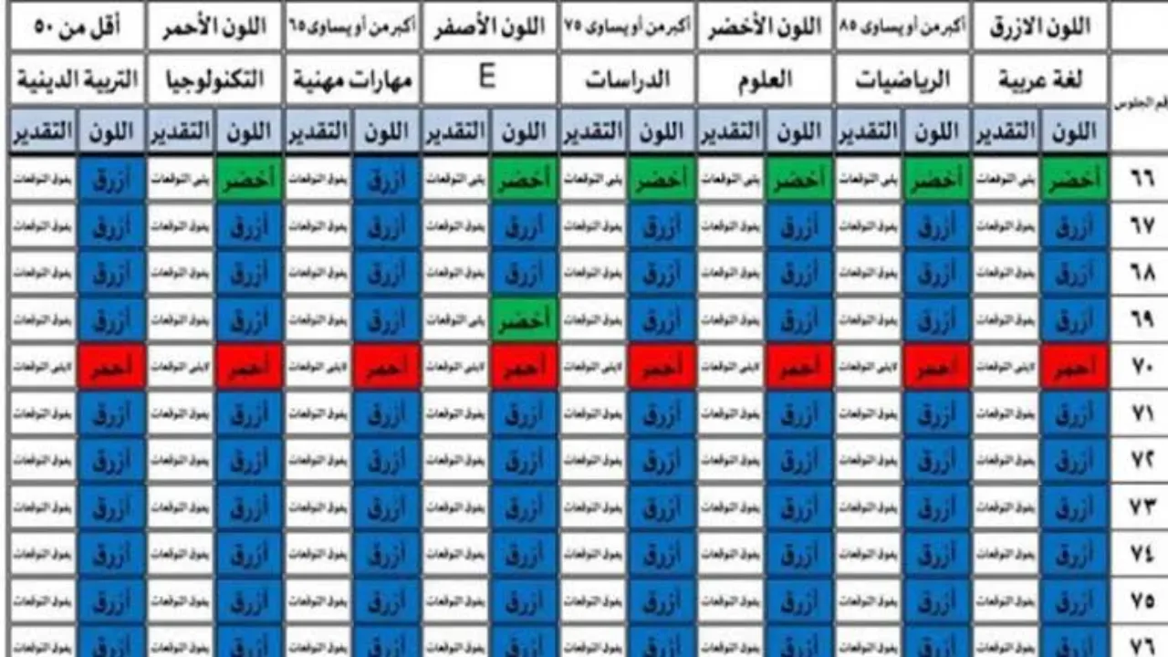 لينك نتيجة الصف الثالث والرابع الابتدائي 2025 وخطوات الاستعلام