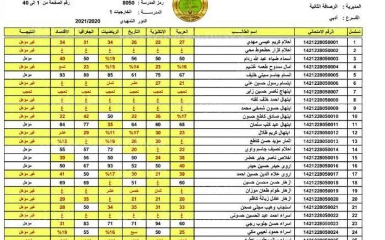 خطوات الاستعلام عن نتائج الصف الثالث المتوسط بالعراق 2025 عبر نتائجنا