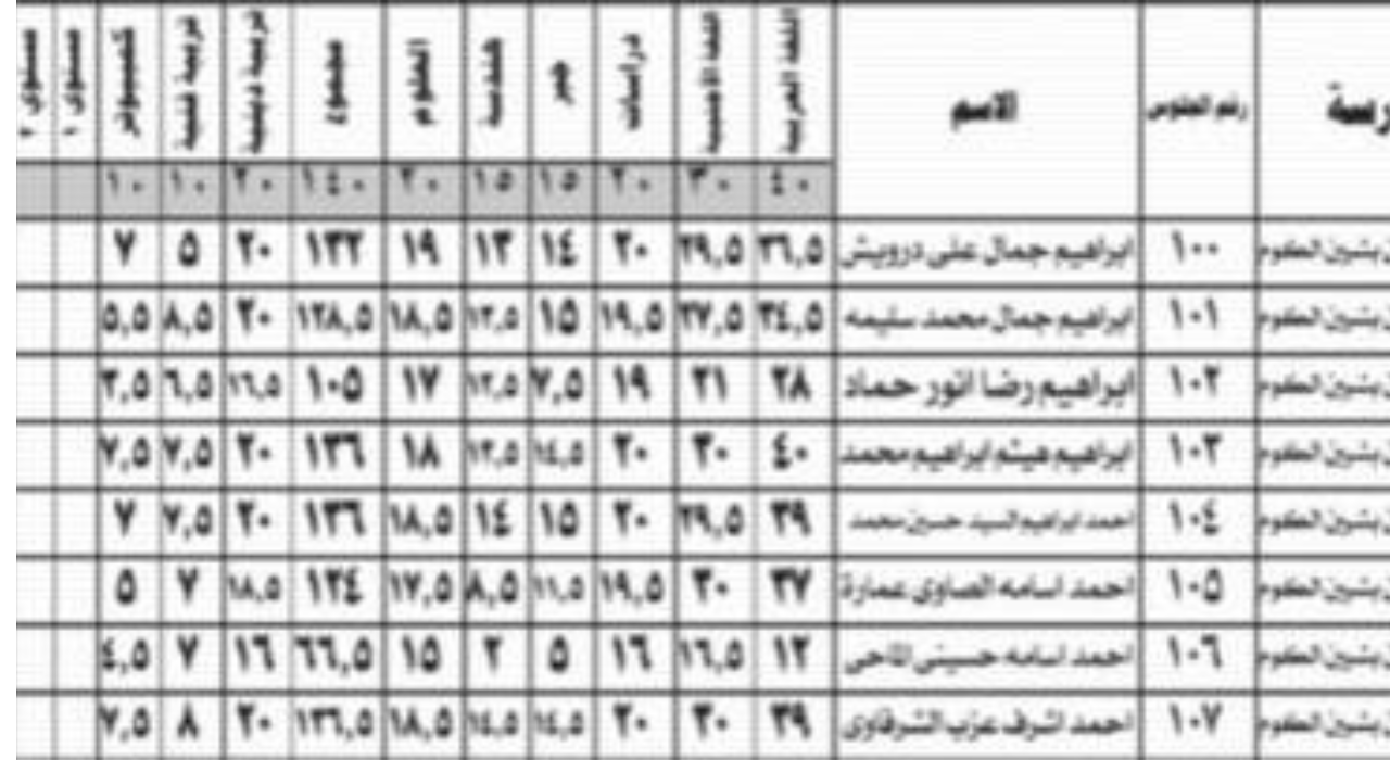 “3 اعدادي”رابط نتيجة الشهادة الإعدادية محافظة المنوفية بالاسم ورقم الجلوس 2025