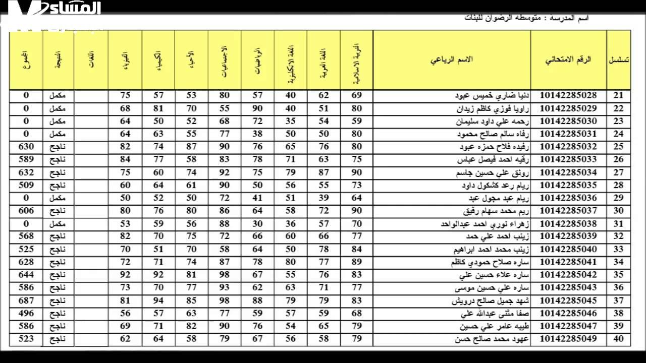 خطوات الاستعلام عن نتائج الثالث المتوسط في العراق 2025 بالرقم الامتحاني