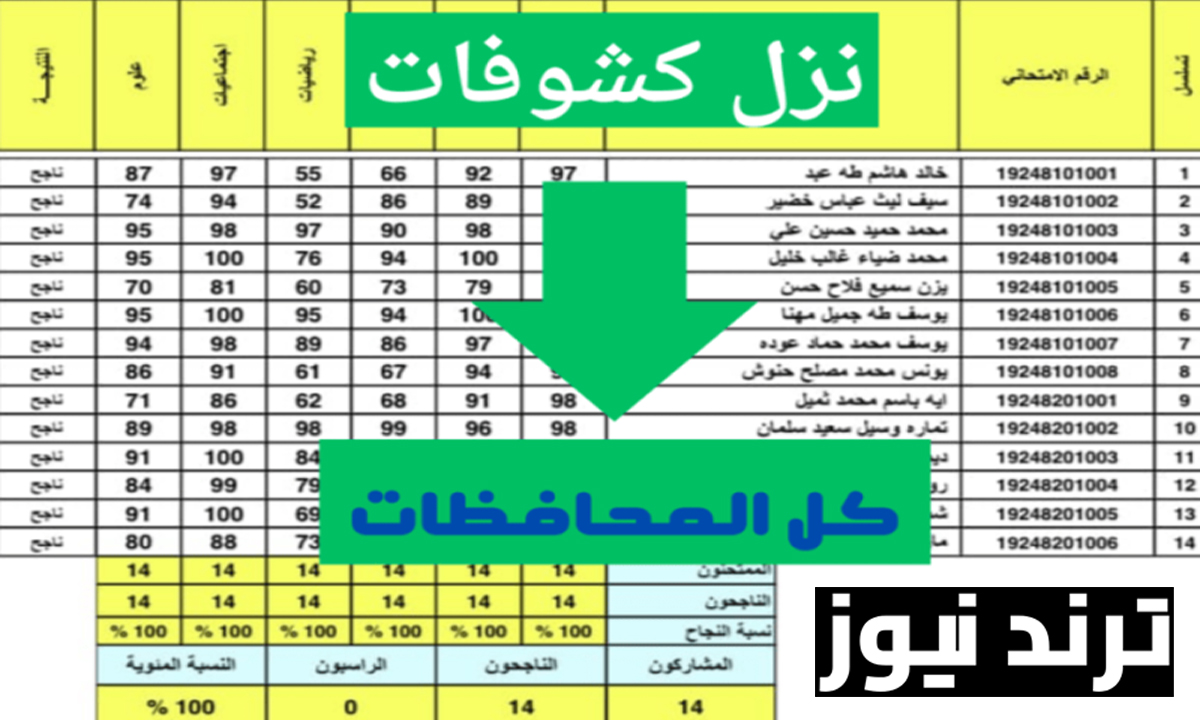 “وزارة التربية العراقية توضح”.. الاستعلام عن نتائج الثالث المتوسط العراق 2025 برقم الامتحان بعموم العرا