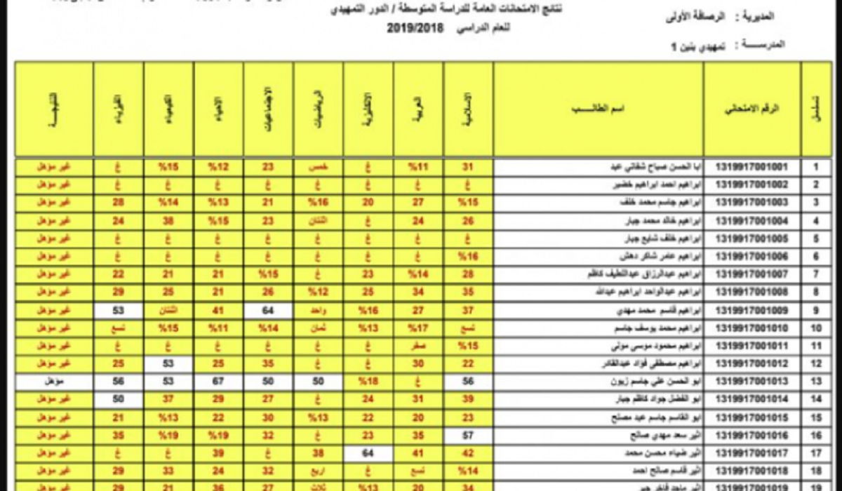 “عايز تعرف نتائج التمهيدي الثالث متوسط 2025 ؟ إزاي تتابع وتستخرج النتيجة بكل سهولة وبأسرع وقت في العراق!”